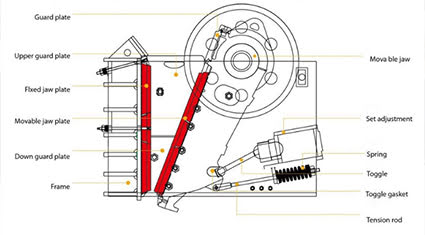 PE Jaw Crusheradvantage